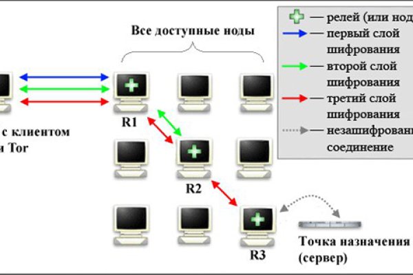 Кракен сайт kr2web in официальный ссылка